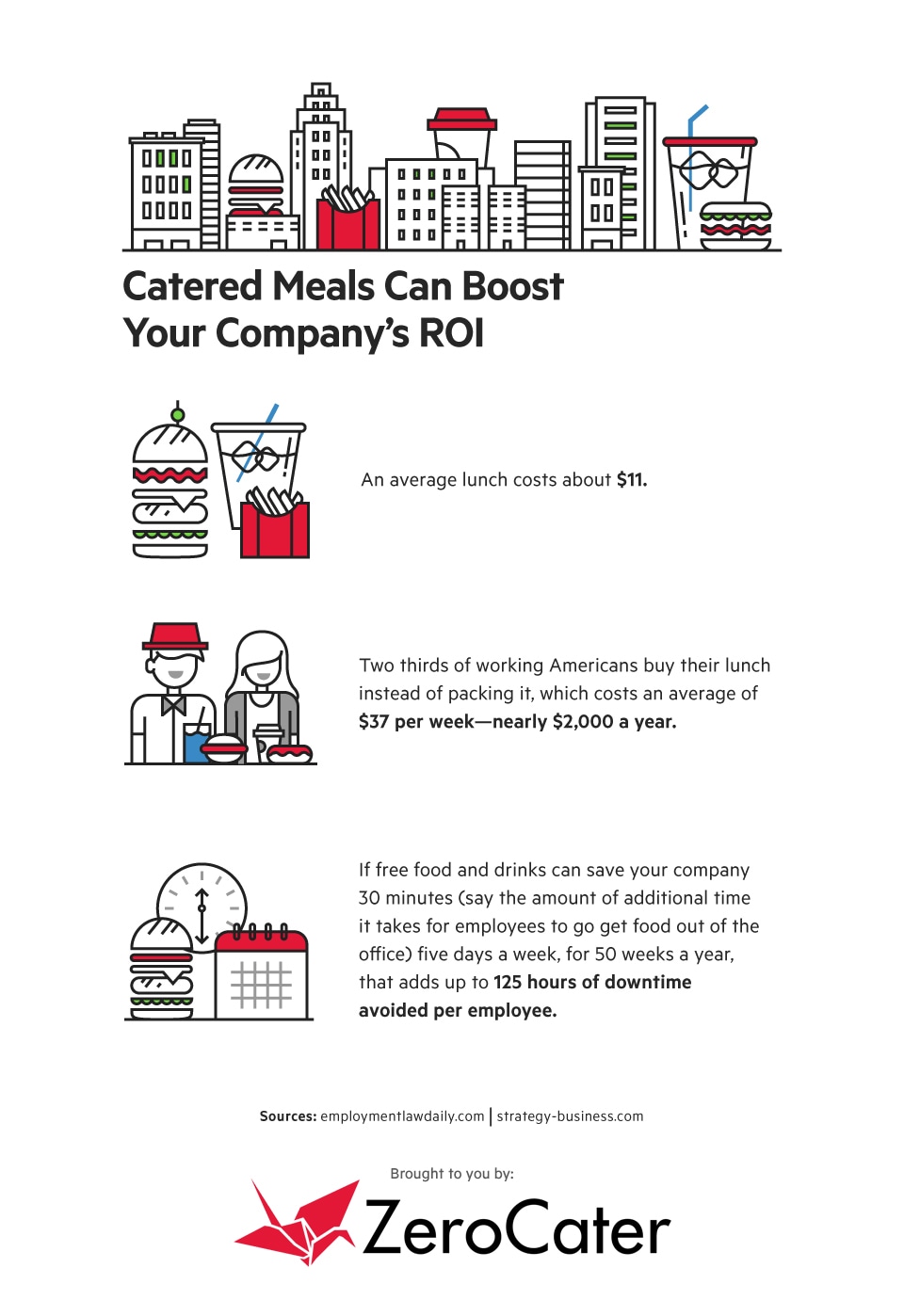 Will Catered Meals Boost Your Company ROI?