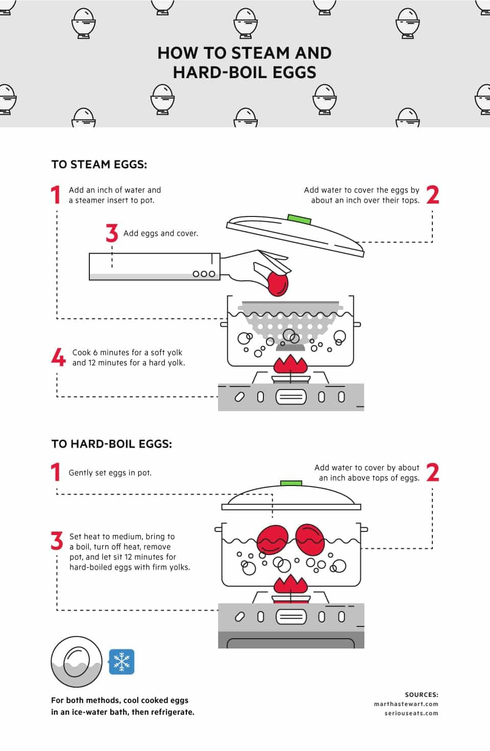 How to Steam and Hard-Boil Eggs