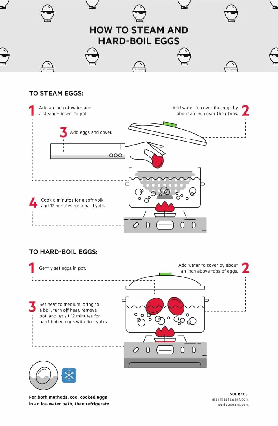 How to Steam and Hard-Boil Eggs