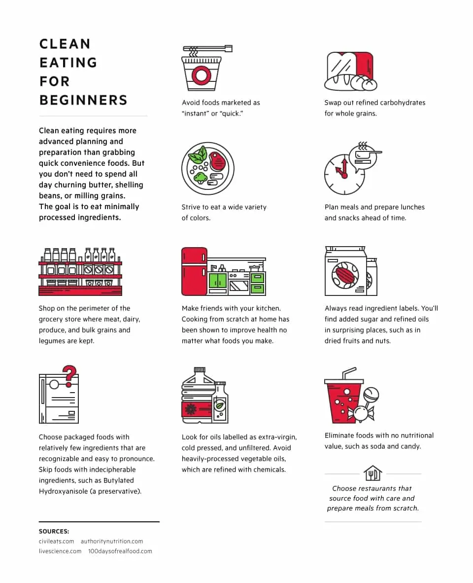 How Eating Clean Can Help You Excel In Your Career