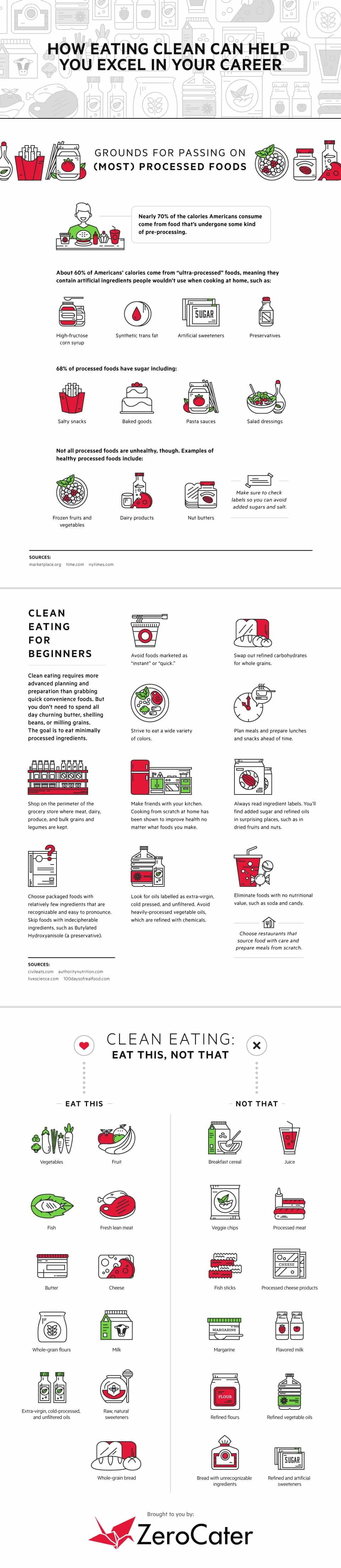 How Eating Clean Can Help You Excel in Your Career InfoGraphics