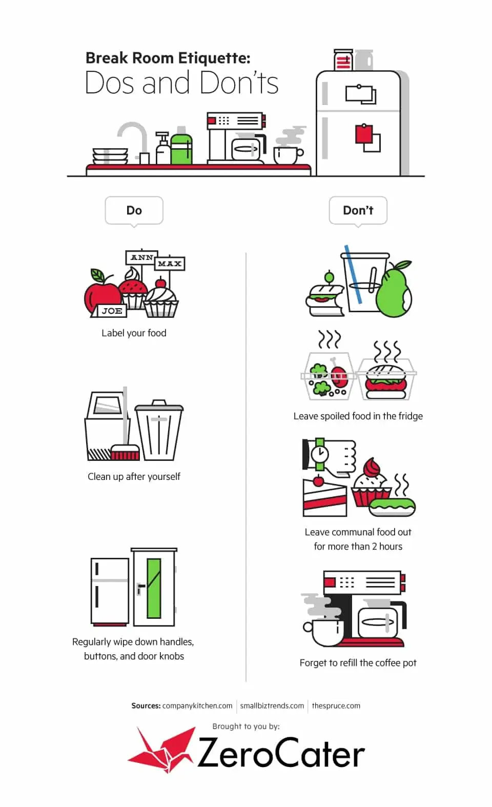 How to Have the Break Room of Your Dreams Infographics