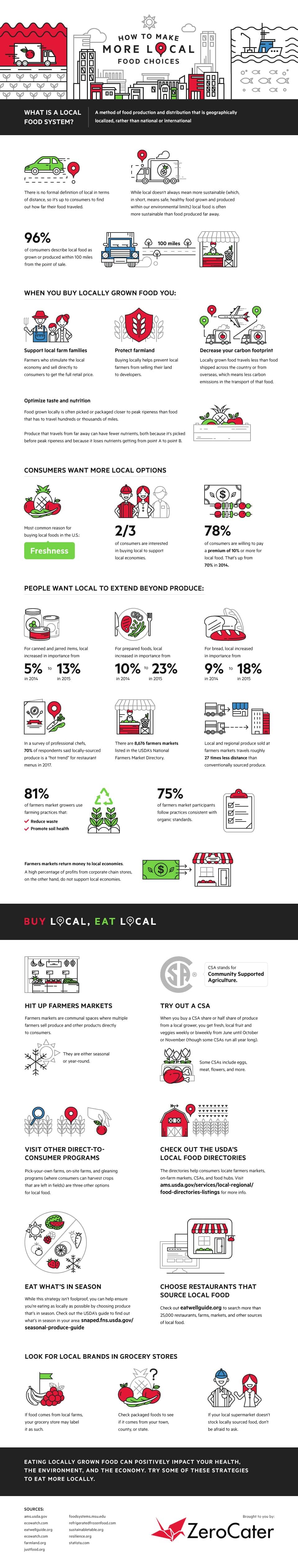 How To Make More Local Food Choices InfoGraphics