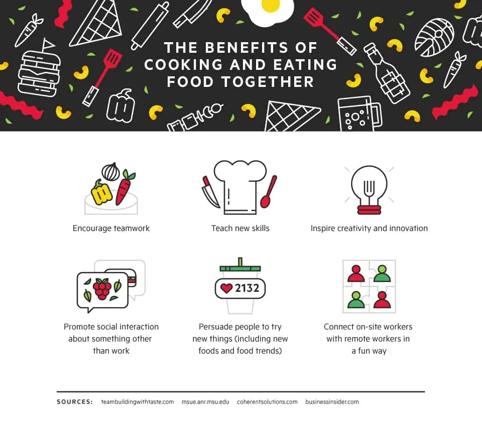 The benefits of cooking and eating food together