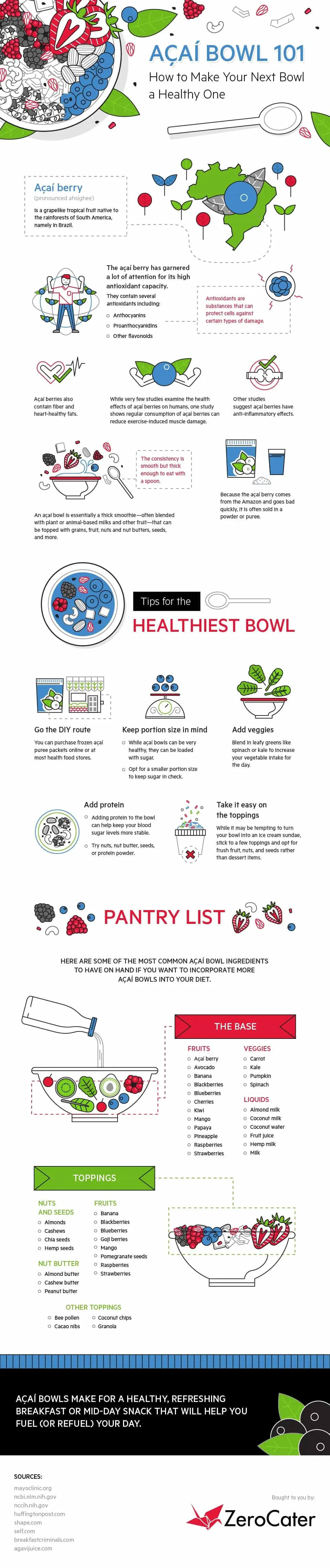 Açaí Bowls 101: How to Make Your Next Bowl a Healthy One Infographic