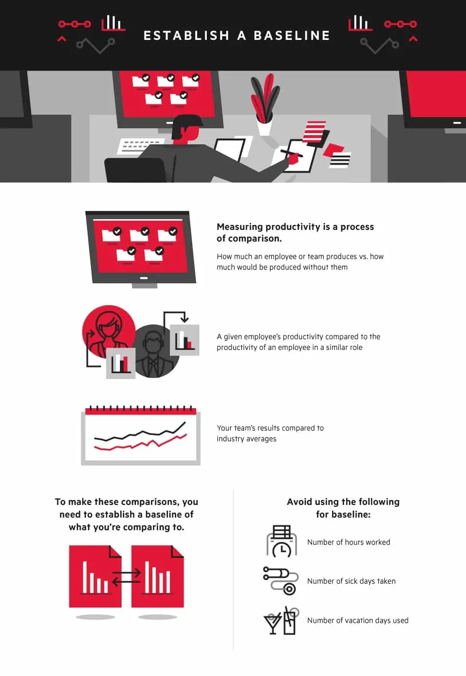 Establish a baseline, measuring productivity is a process of comparison