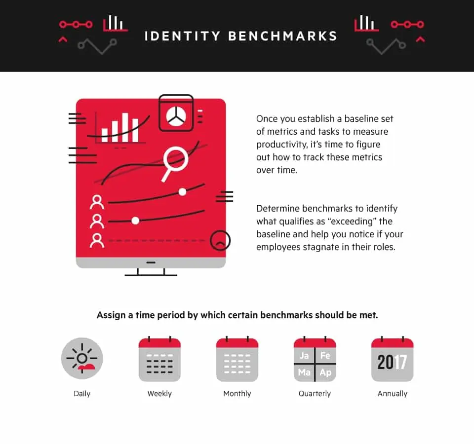 Identify benchmarks, and figure out how you’ll track these metrics over time