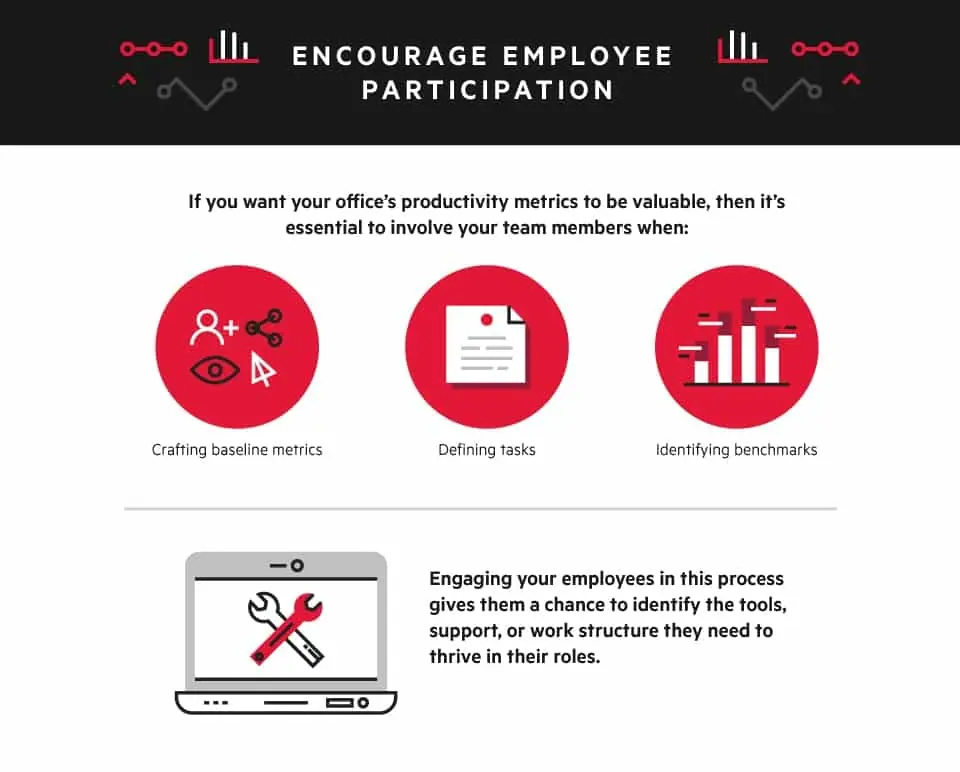 For office’s productivity metrics to be valuable, it’s essential to involve your team members when crafting baseline metrics