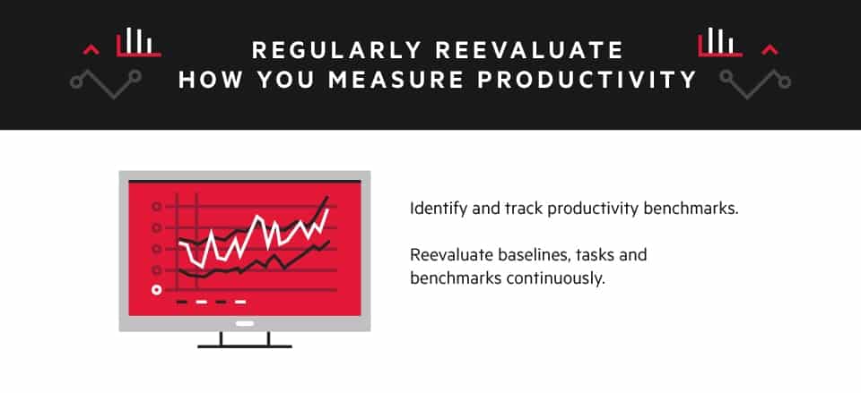 Regularly reevaluate how you measure office productivity