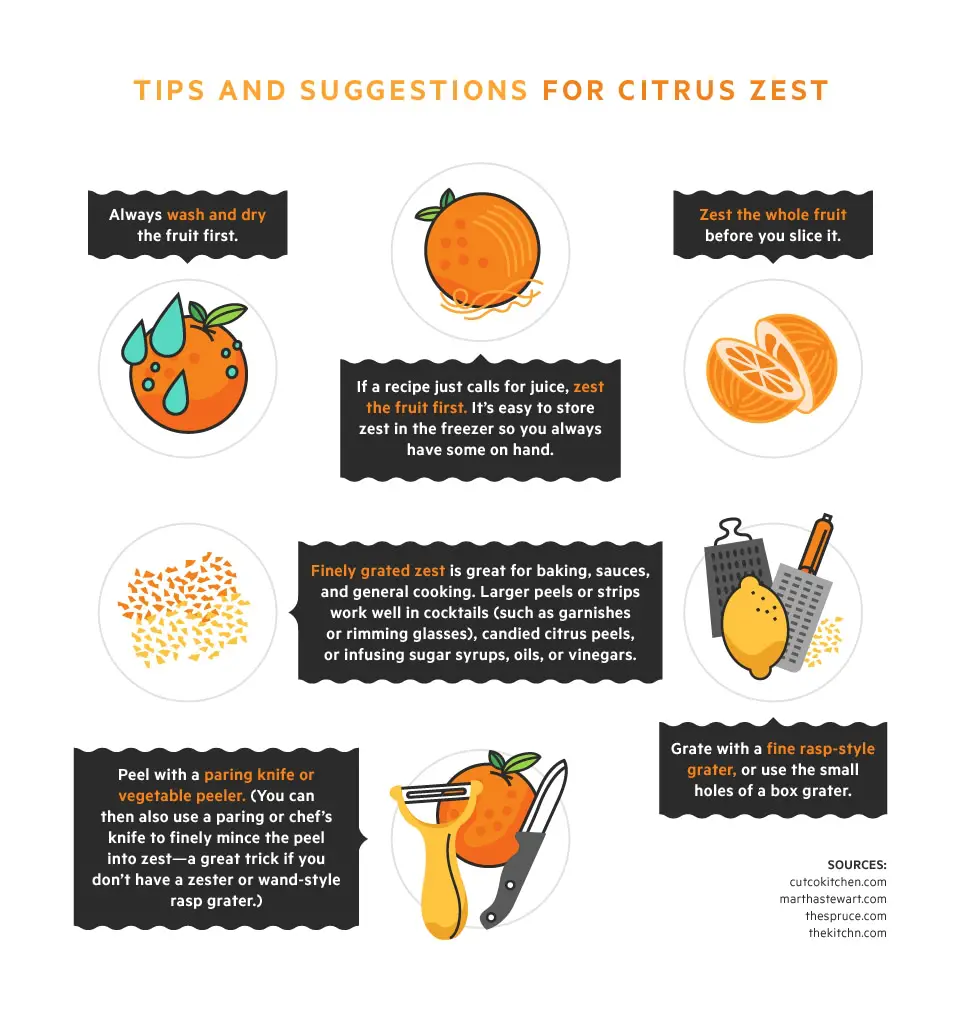 Tips and Suggestions for Citrus Zest