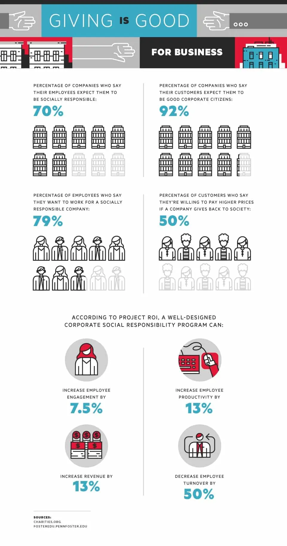 Being a Socially Responsible Company is Good for Business