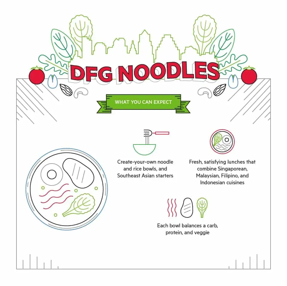 DFG Noodles, Austin TX