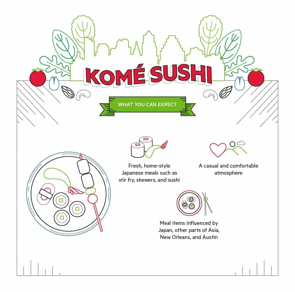 Kome Sushi Austin, TX