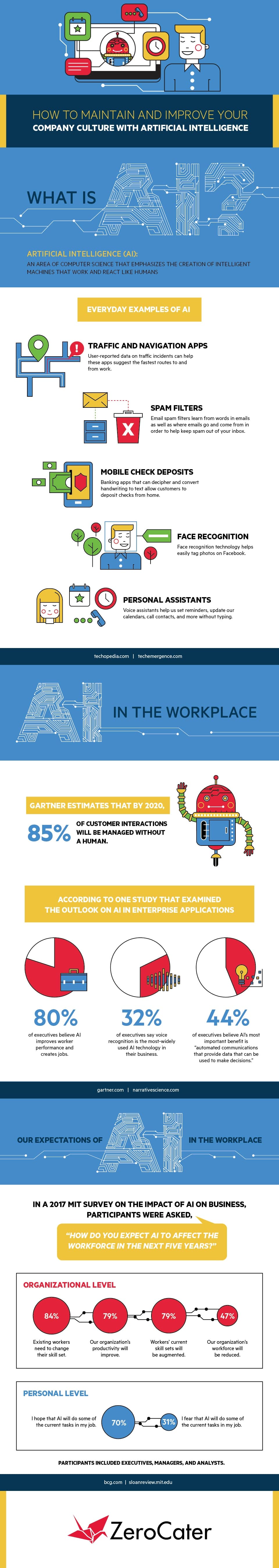 How to Maintain and Improve your Company Culture with AI InfoGraphics