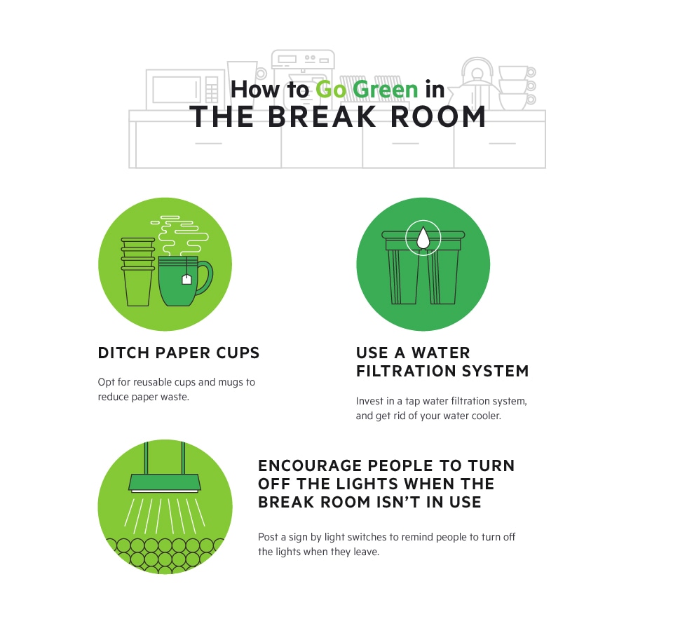 How to Go Green in the Break Room