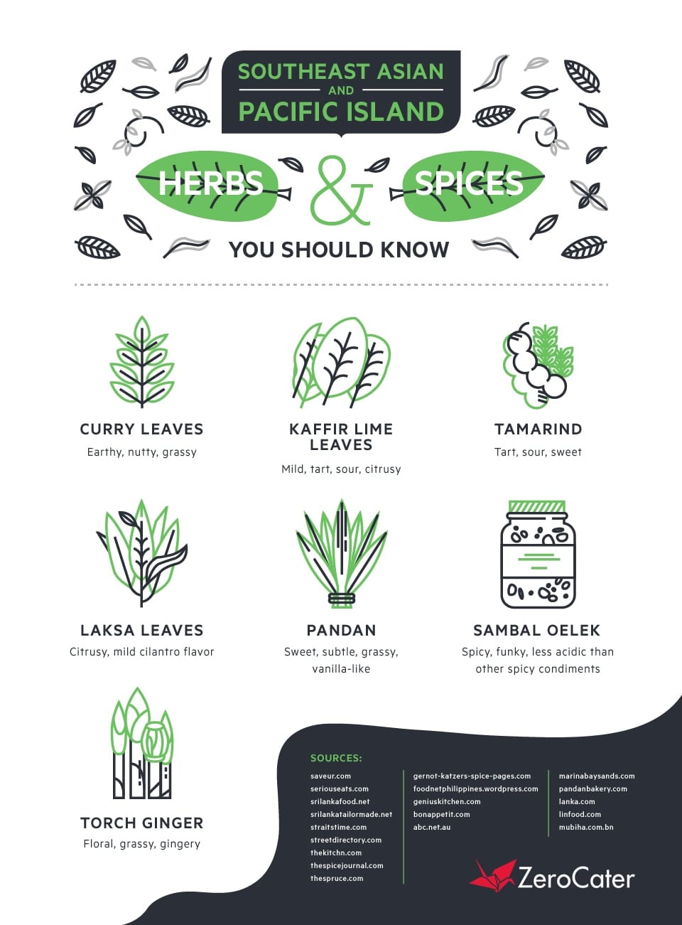 A Breakdown of Southeast Asian and Pacific Island Herbs and Spices You Should Know