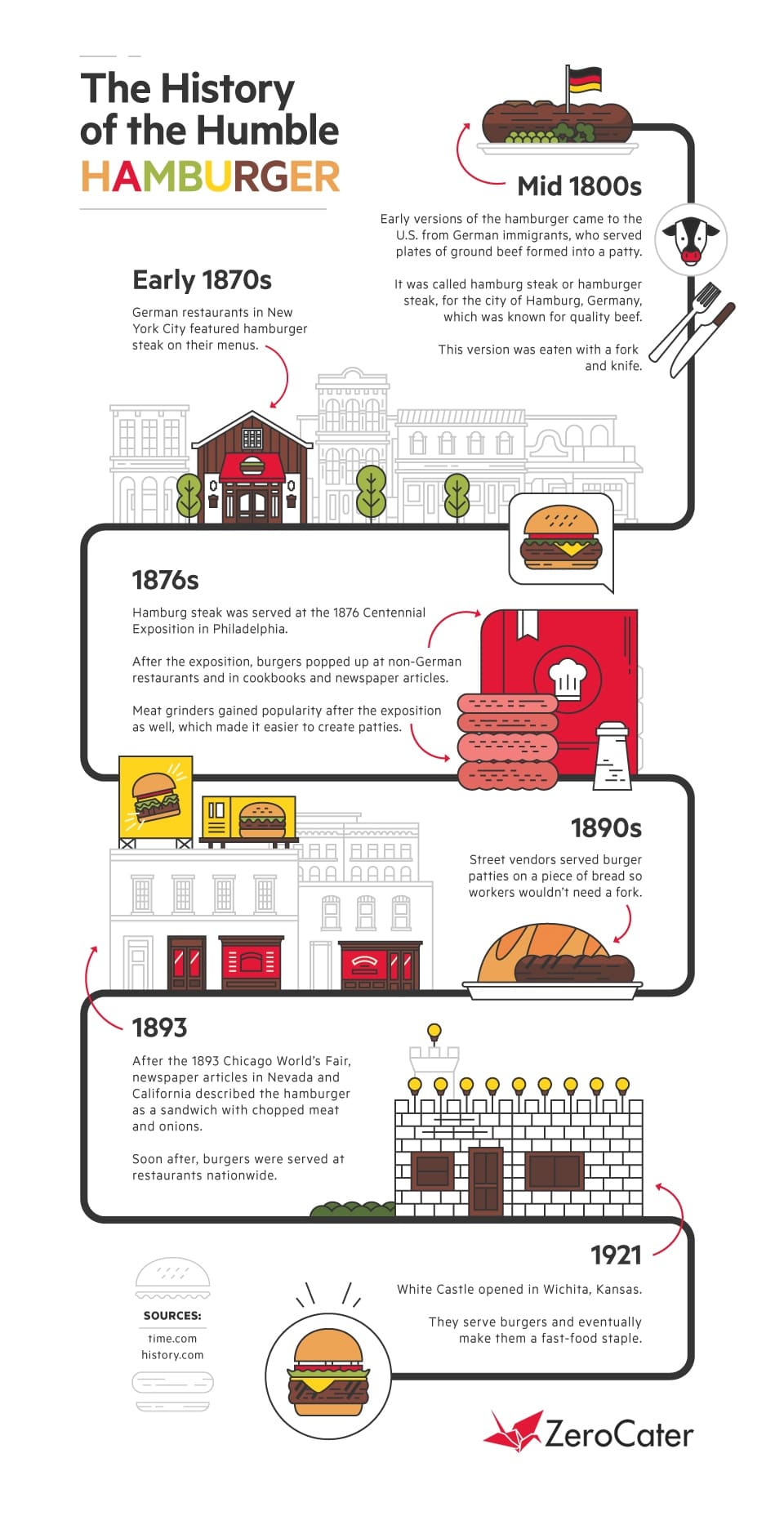 Celebrate National Burger Month InfoGraphics