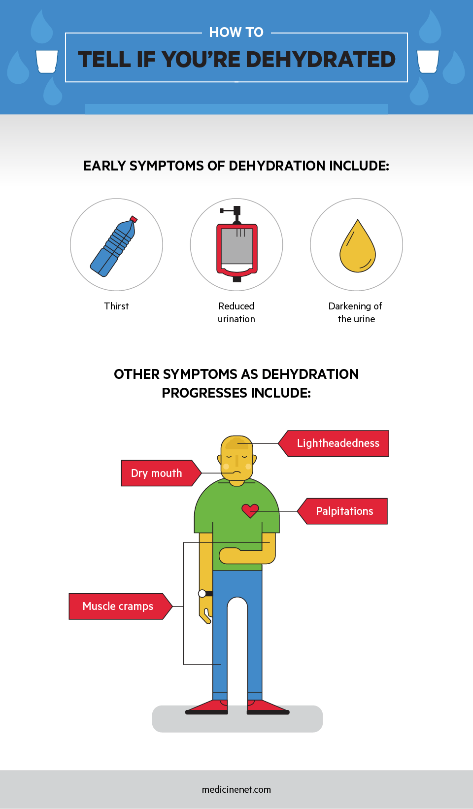 How To Tell If You're Dehydrated