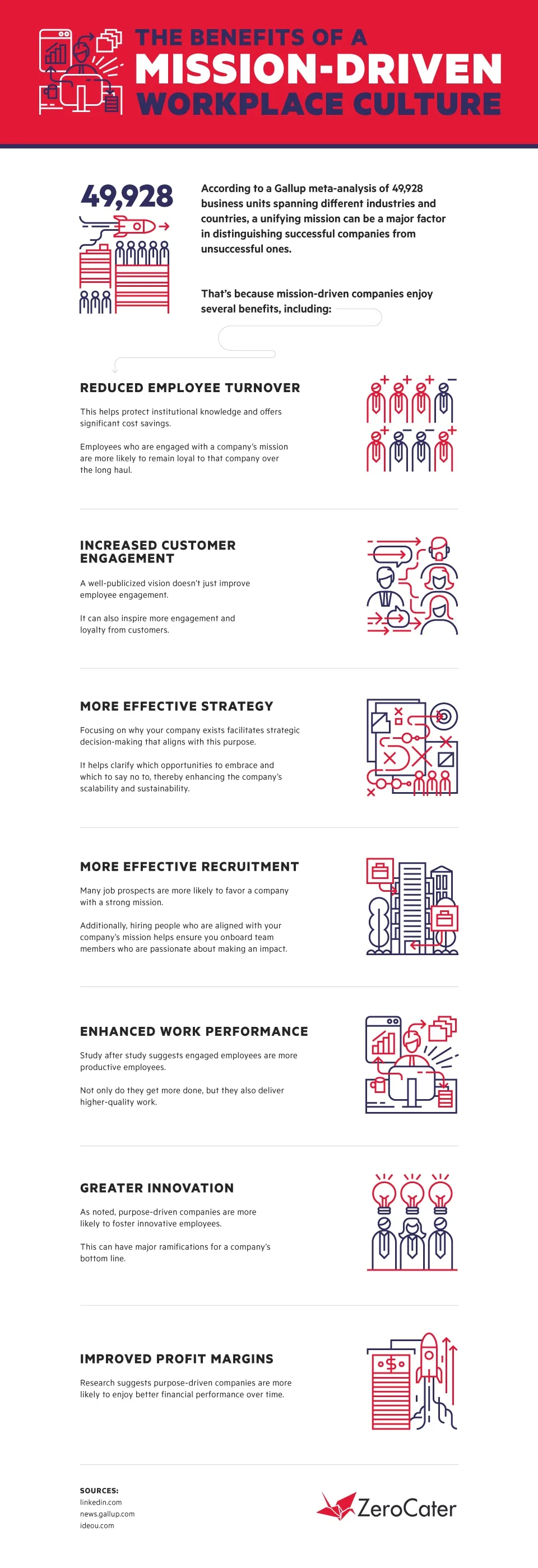 How to Establish a Mission-Driven Culture InfoGraphics