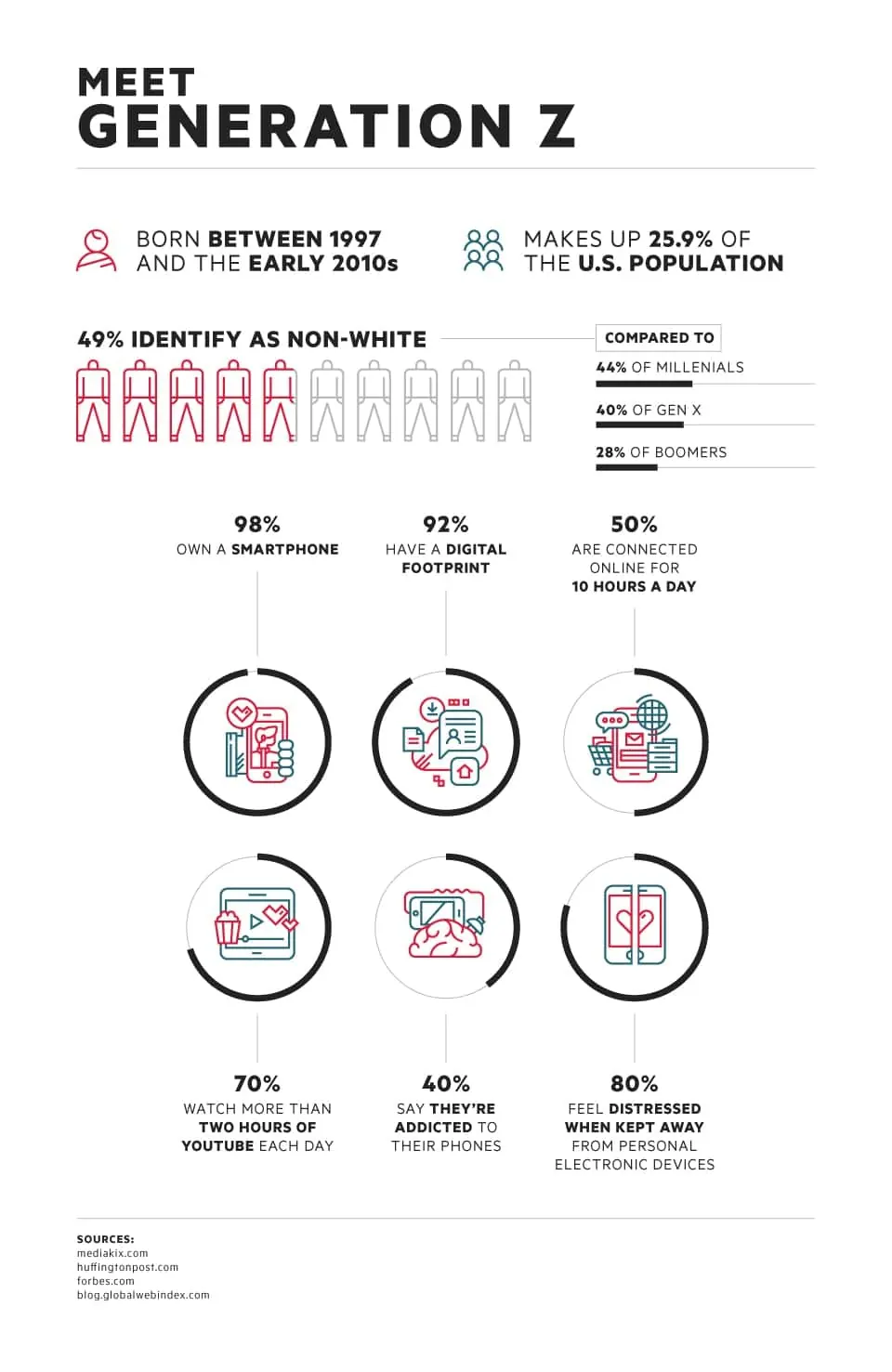 Meet Generation Z