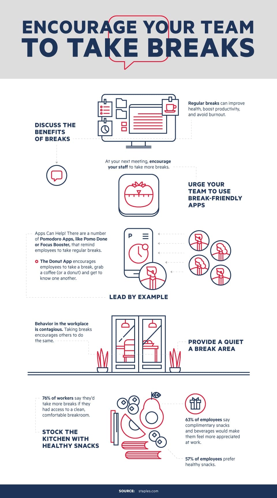 How To Encourage Your Team To Take Much Needed Breaks At Work Zerocater