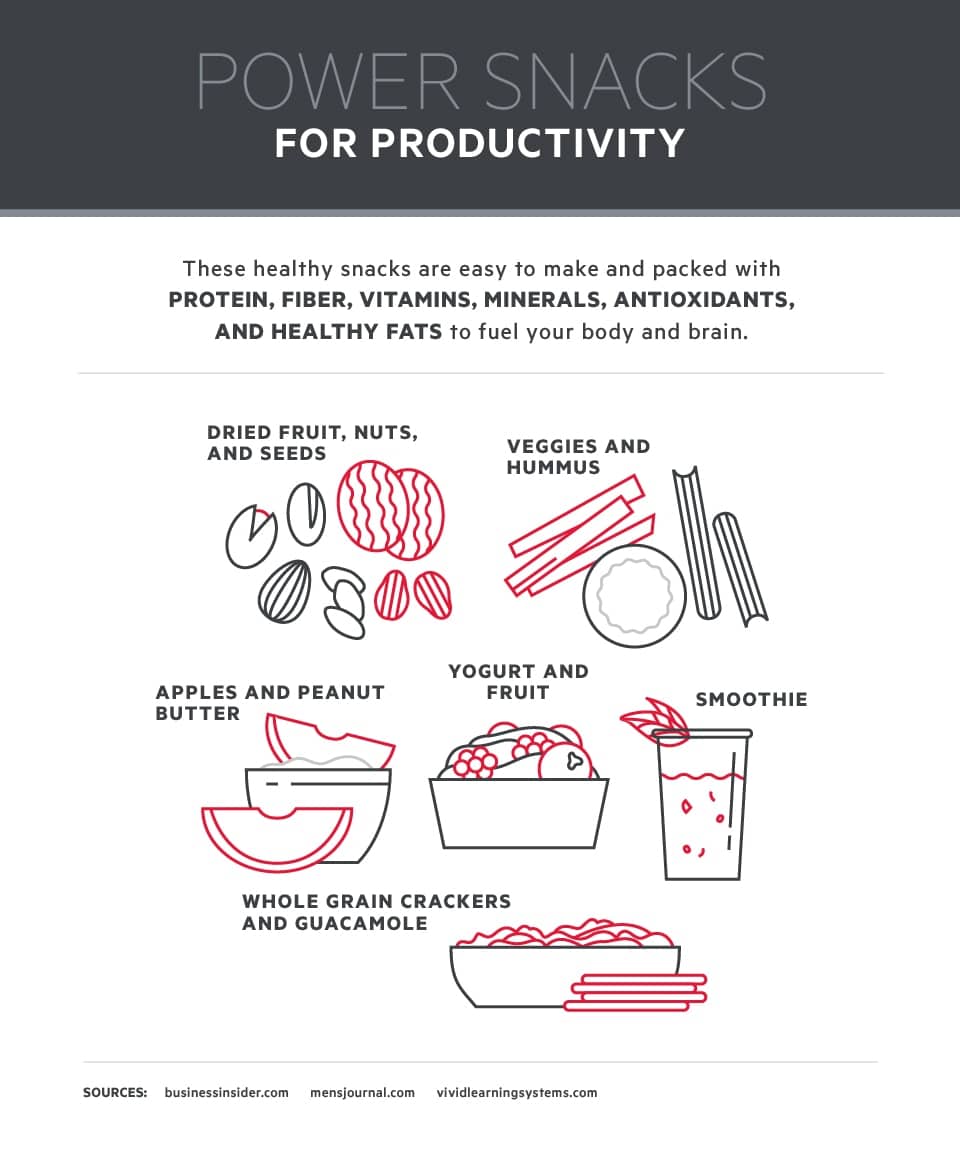 Power Snacks for Productivity
