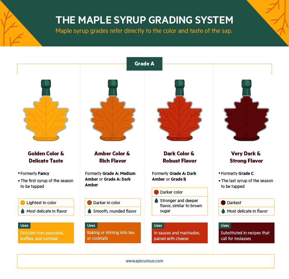 Maple Syrup Grading System