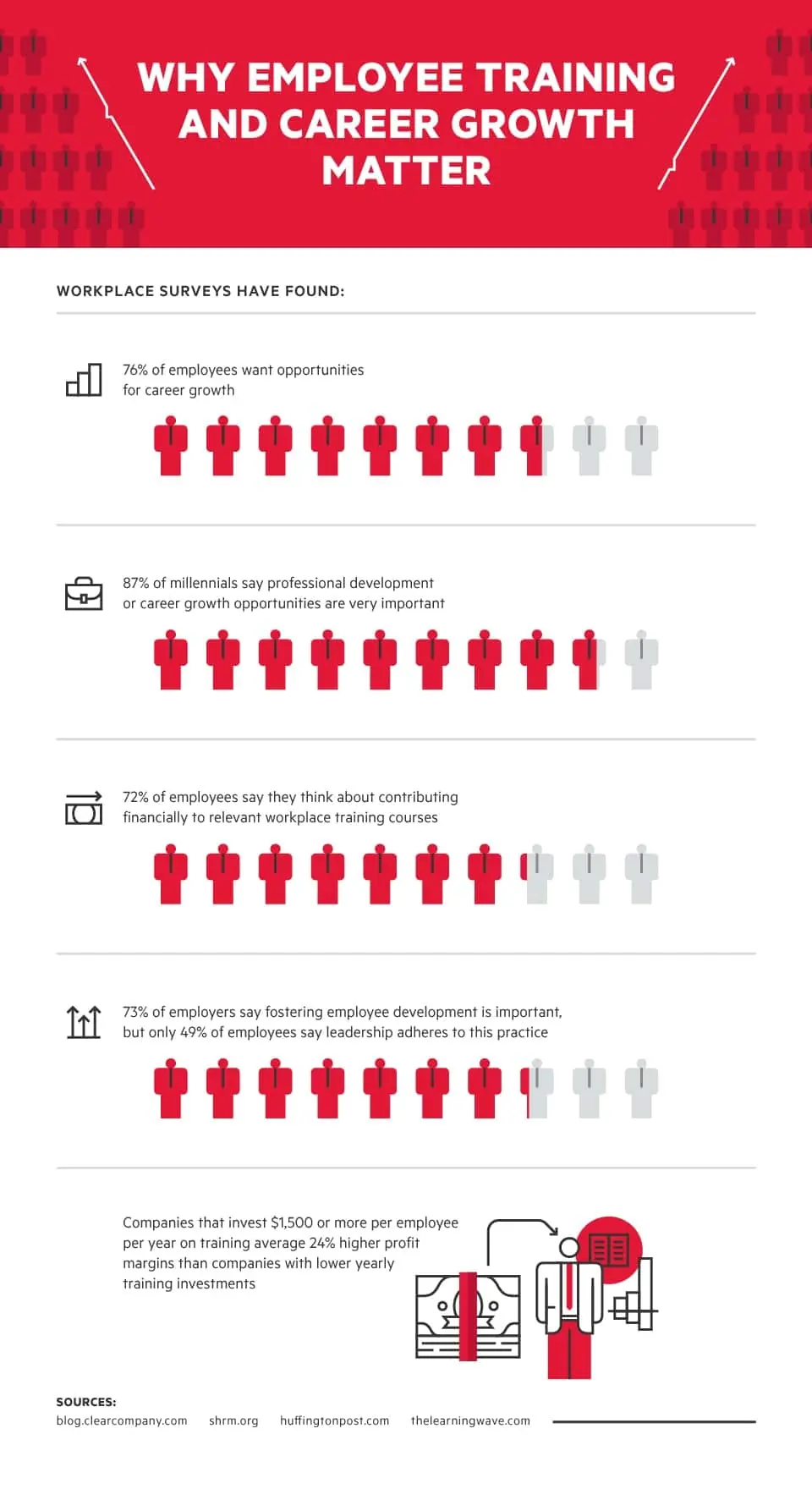 Why Employee Training And Career Growth Matter