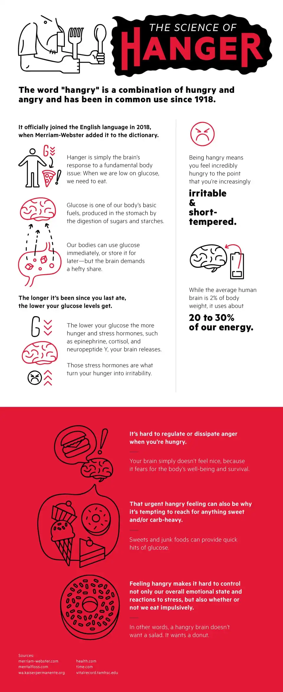 The Science of Hanger