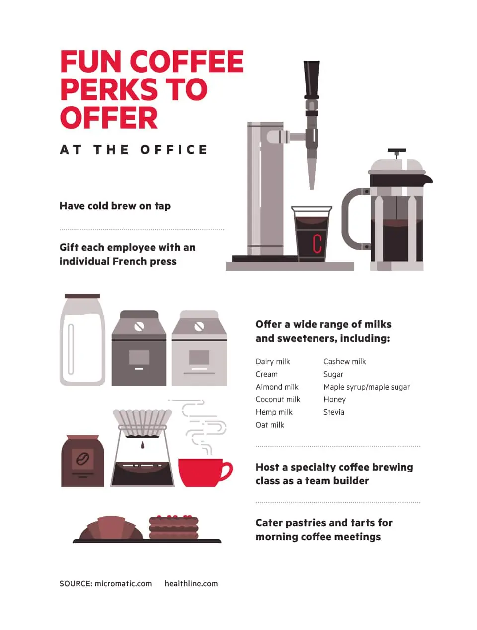 Fun Coffee Perks To Offer At The Office