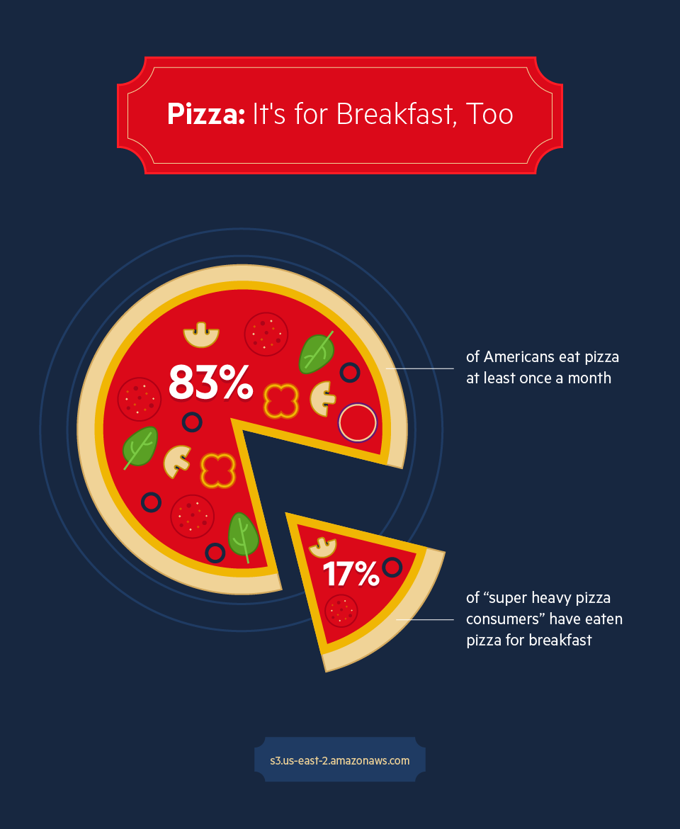 Pizza: It's For Breakfast Too