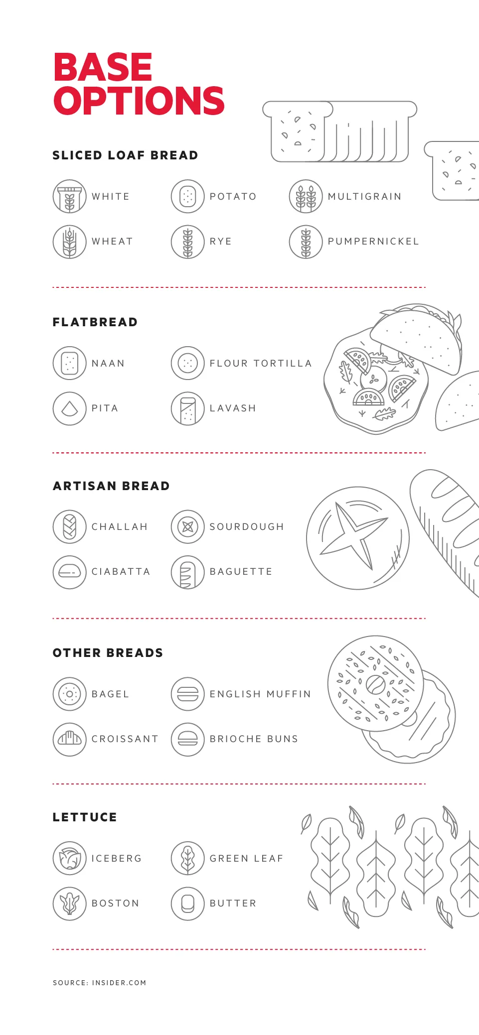 Base Sandwich Options