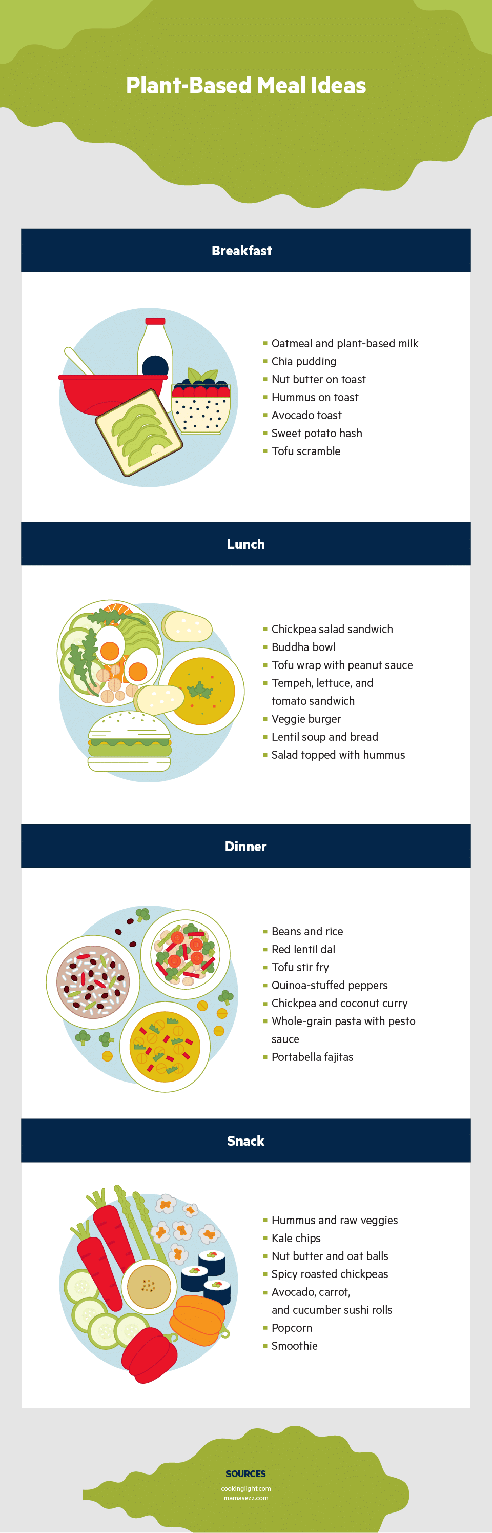 Plant-Based Meal Ideas