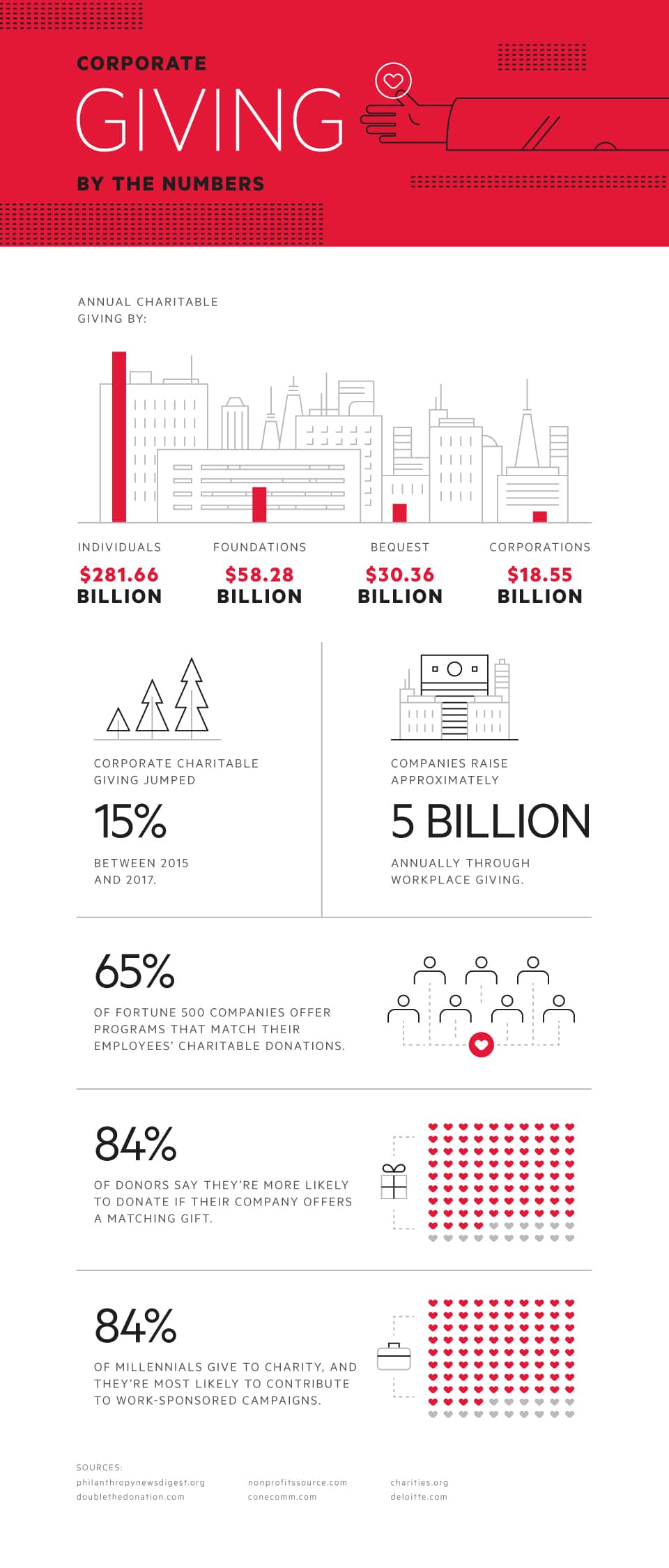 Corporate Giving By The Numbers