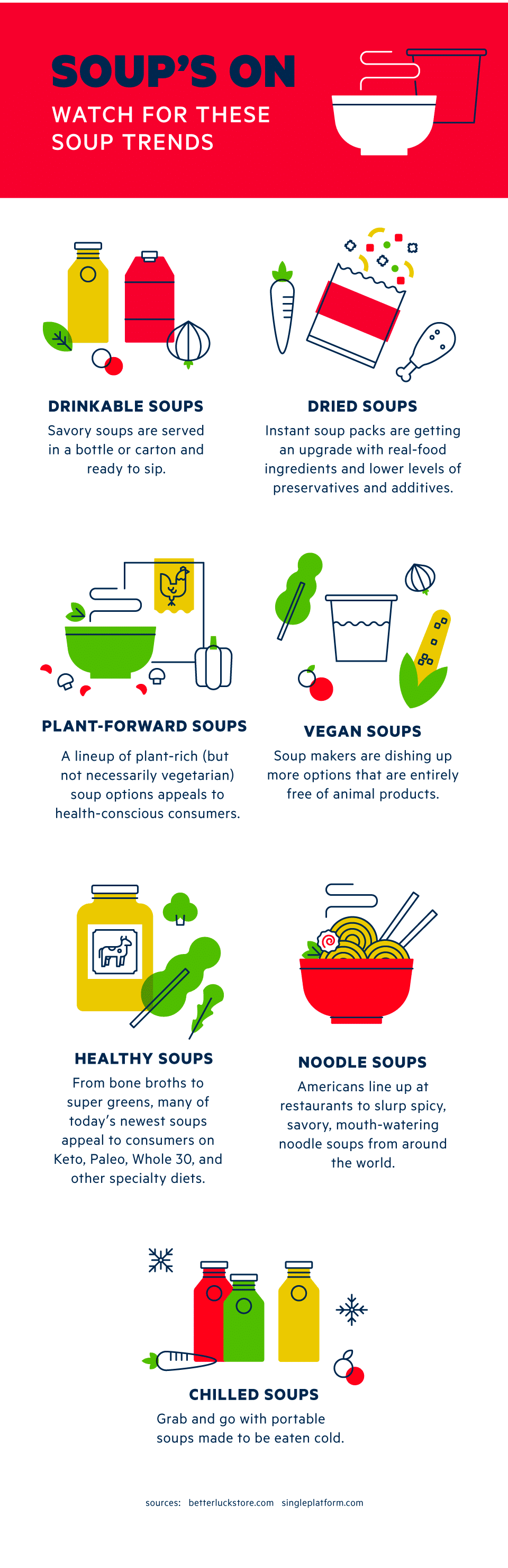 Soup's On - Watch for These Soup Trends