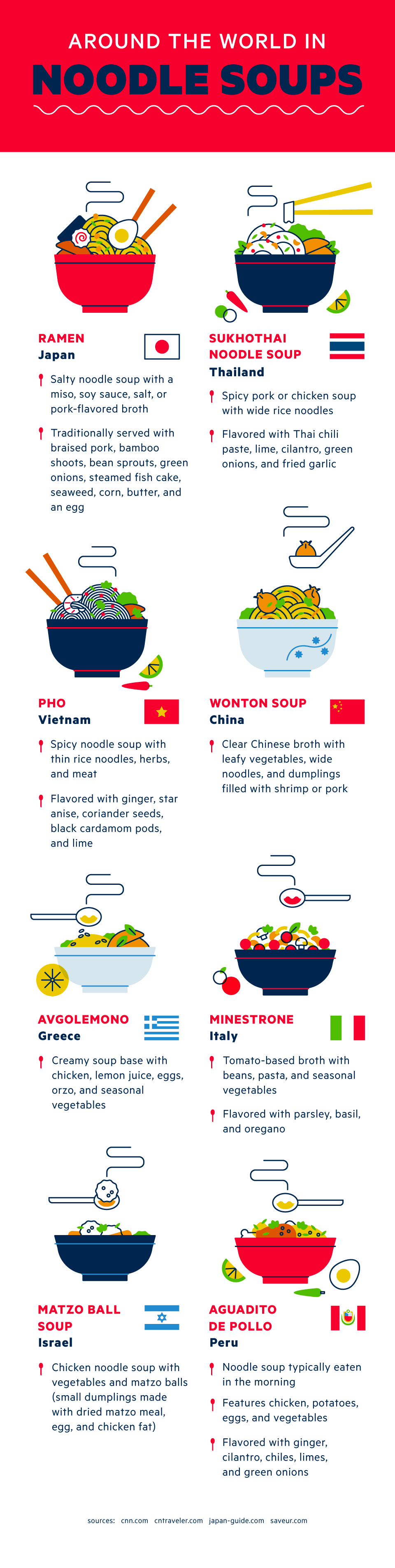 Around the World in Noodle Soups