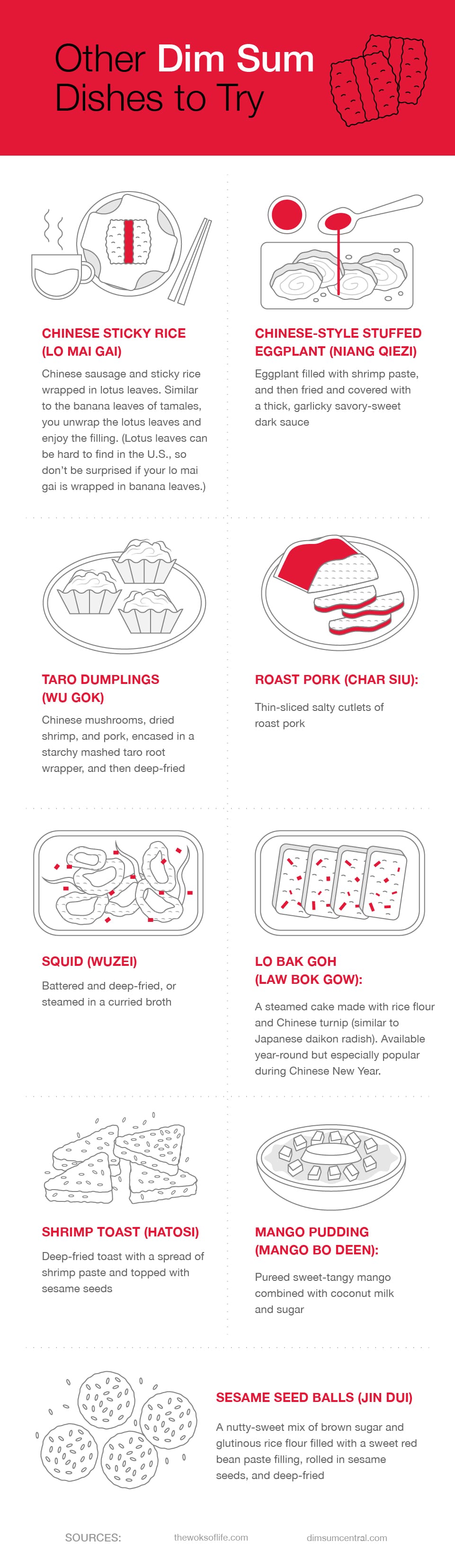 Dim Sum Dishes To Try