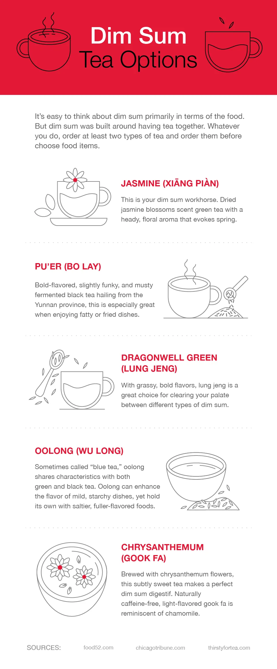 Dim Sum Tea Options