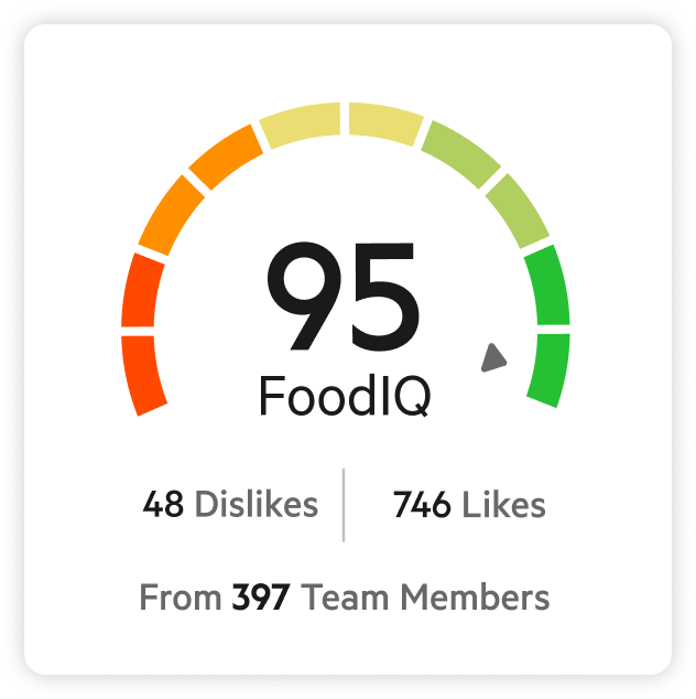 FoodIQ 95 FoodIQ 95
