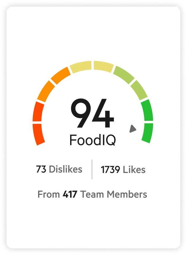 Zerocater foodiq feedback Zerocater foodiq feedback