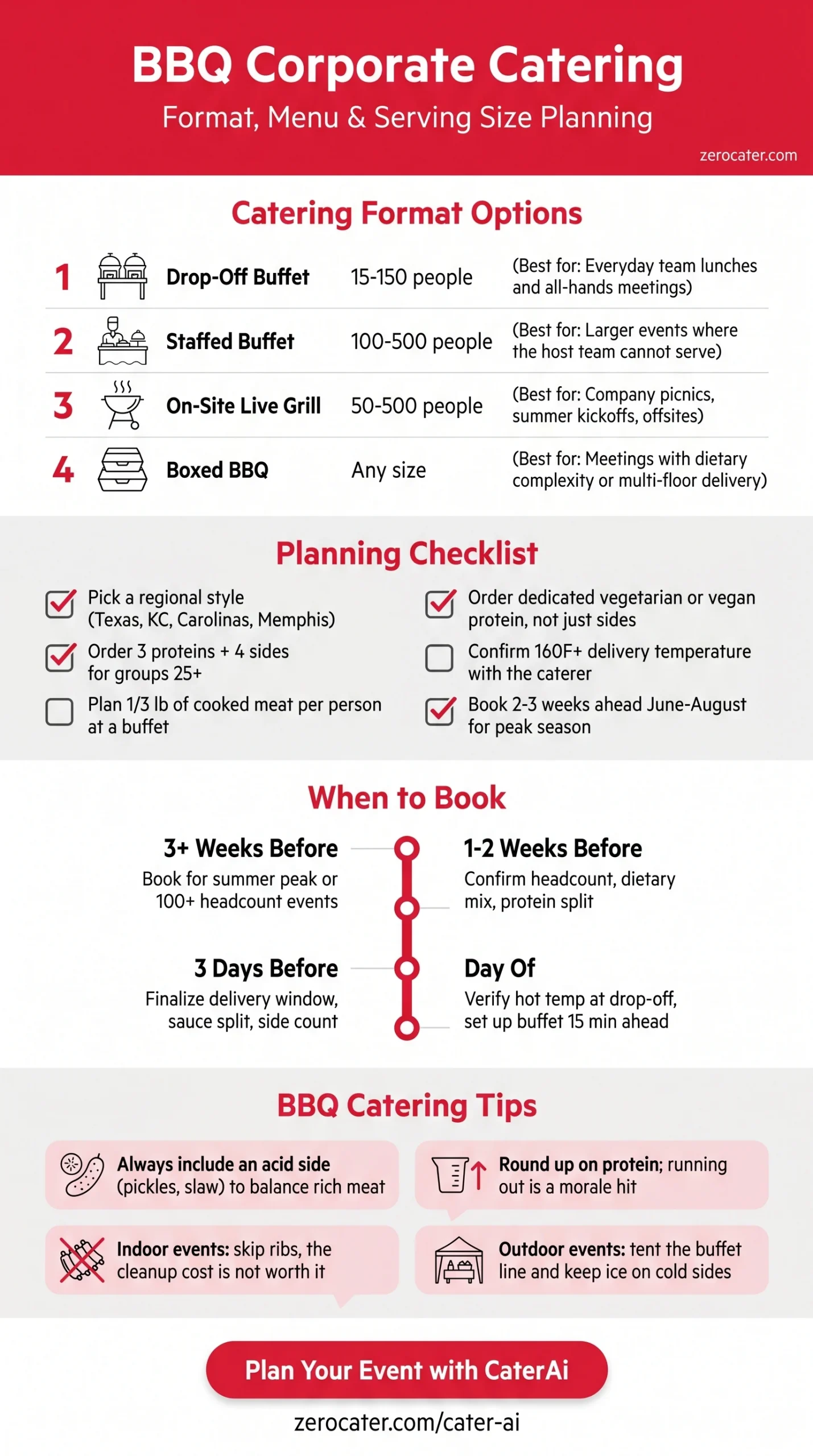 BBQ Corporate Catering infographic