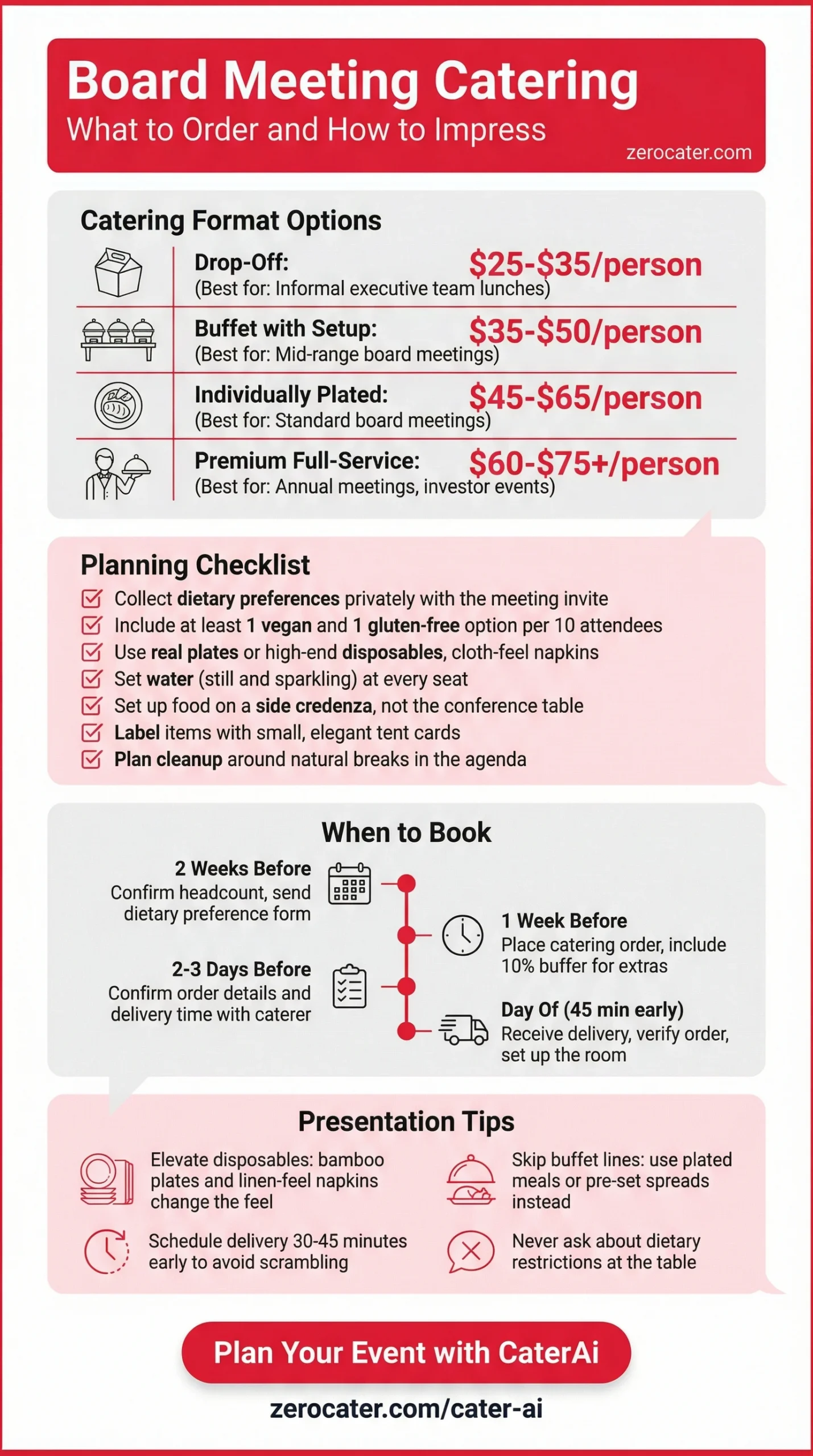 Board Meeting Catering infographic
