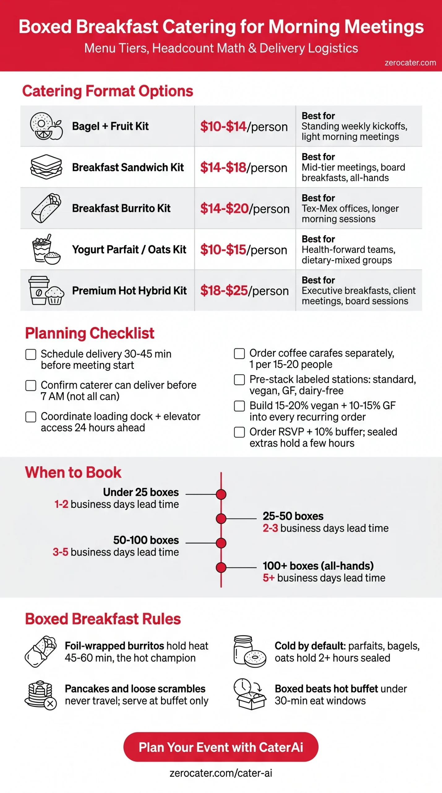 Boxed Breakfast Catering for Morning Meetings infographic