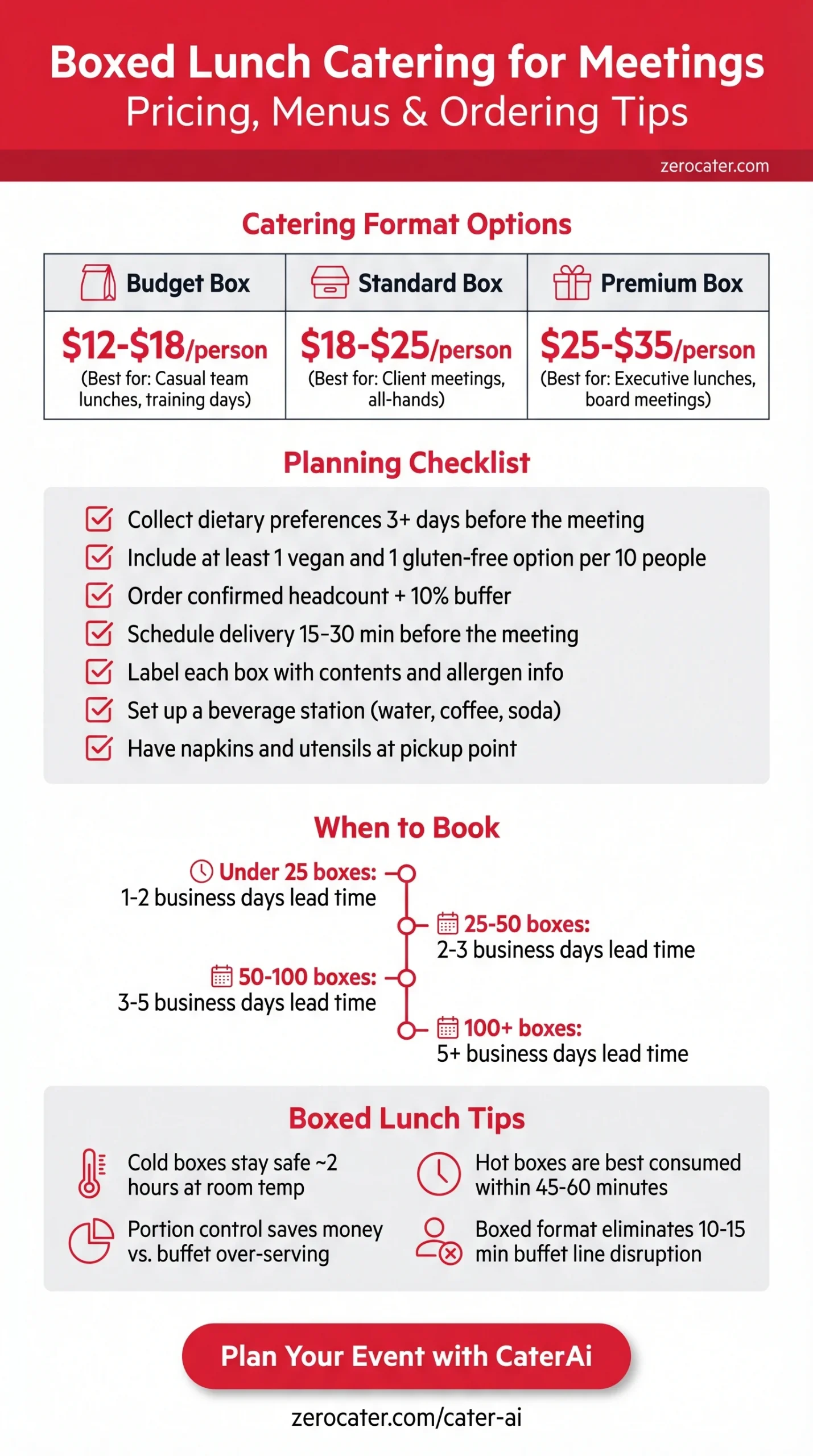 Boxed Lunch Catering for Meetings infographic