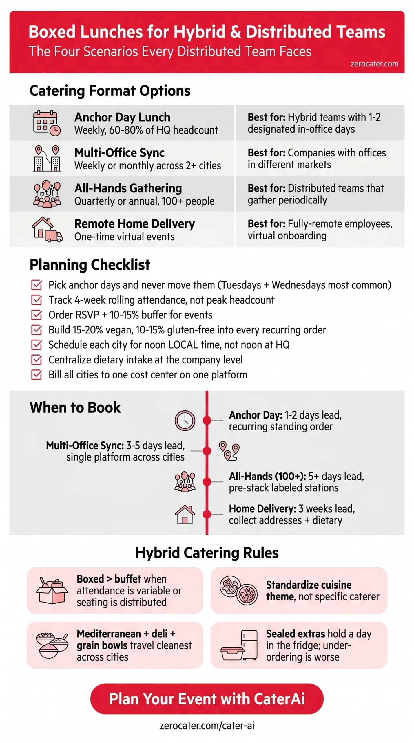 Boxed Lunches for Hybrid & Distributed Teams infographic