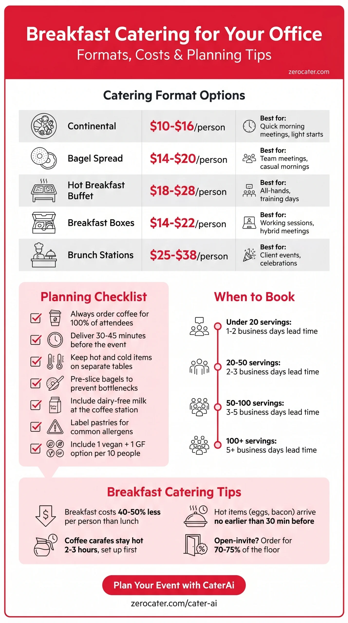 Breakfast Catering for Your Office infographic