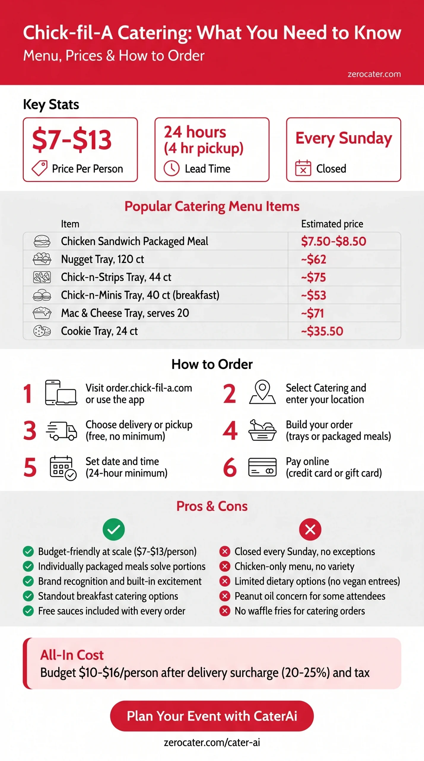 Chick-fil-A Catering: What You Need to Know infographic