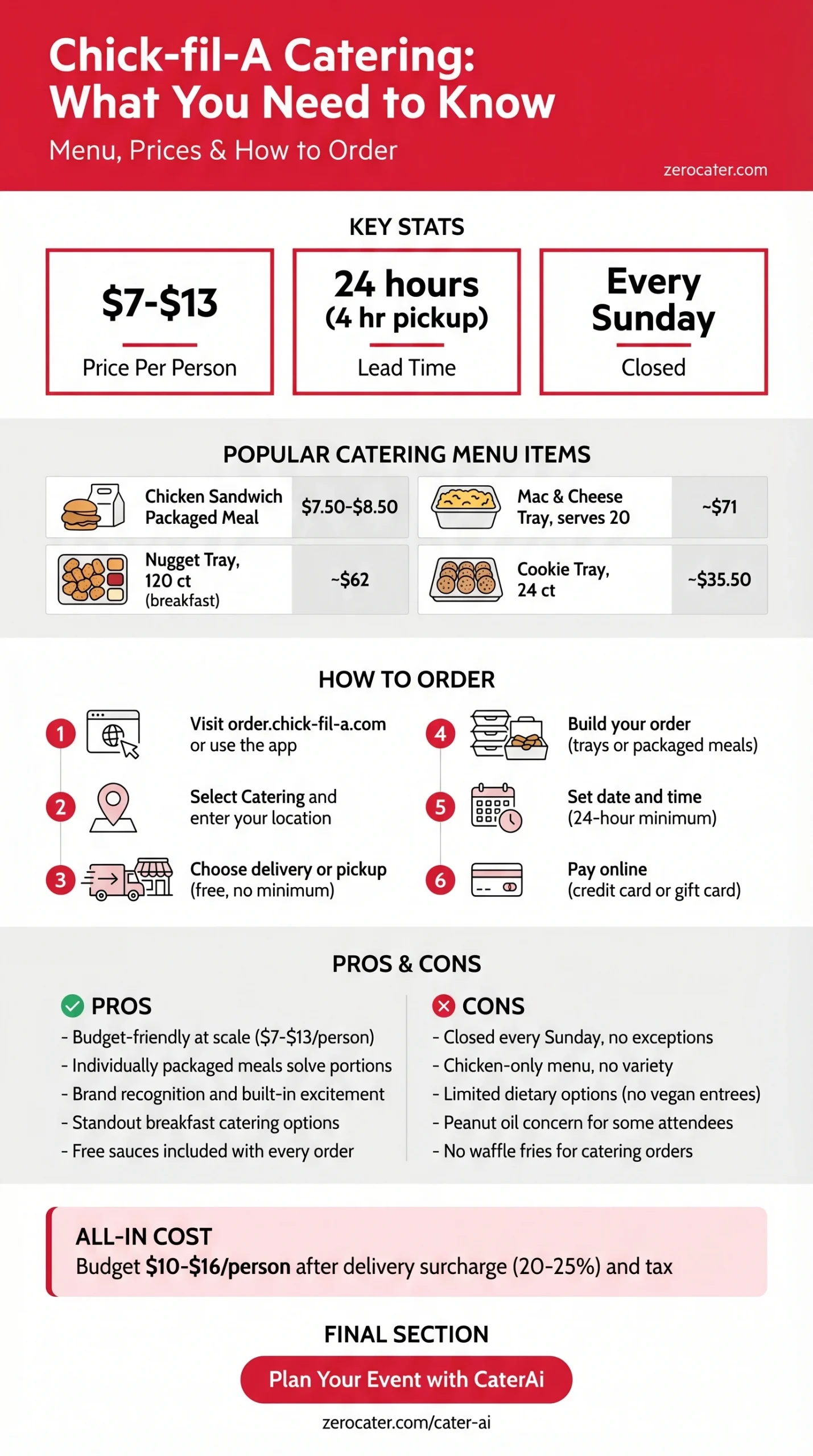 Chick-fil-A Catering: What You Need to Know infographic