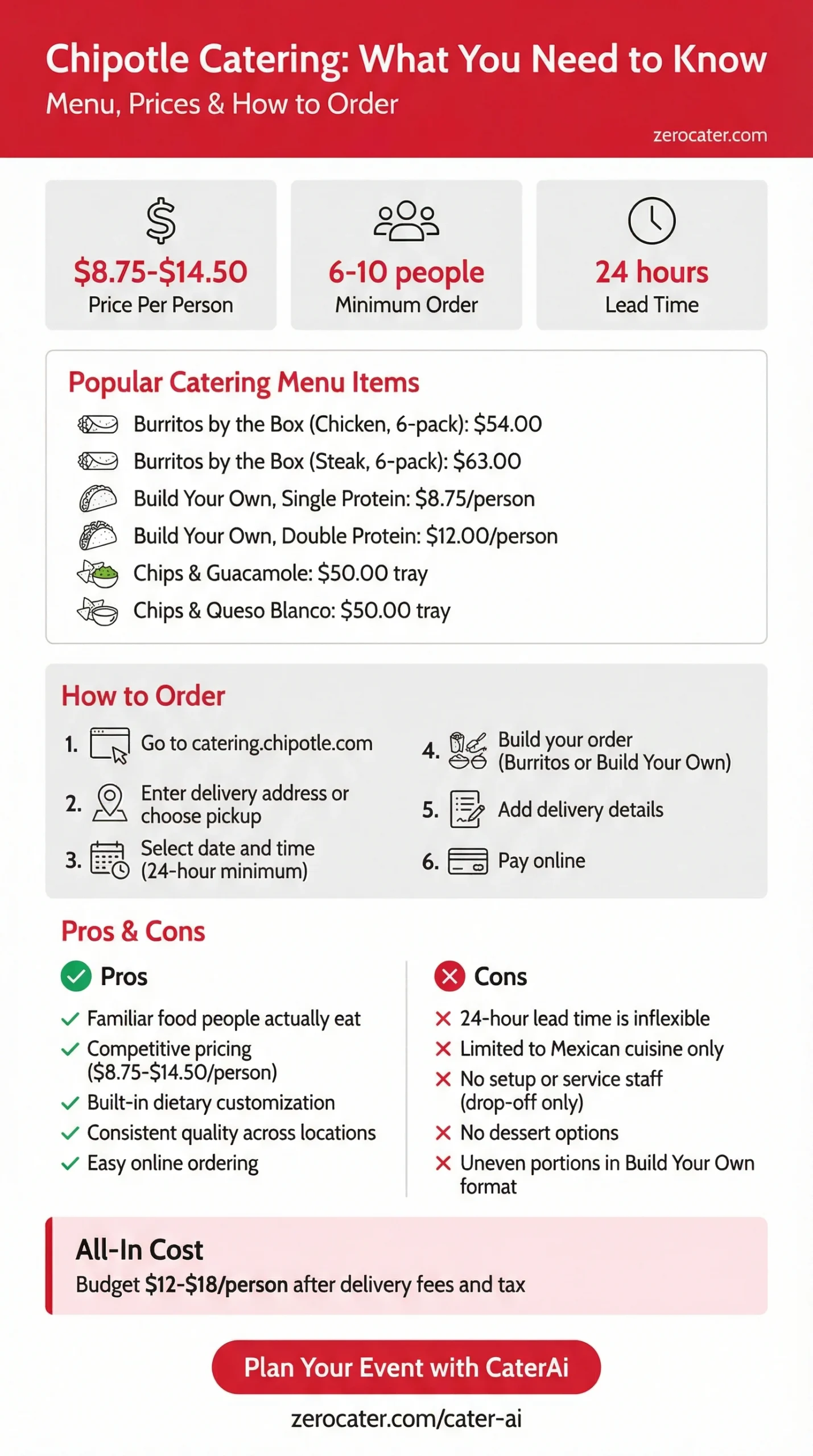 Chipotle Catering: What You Need to Know infographic