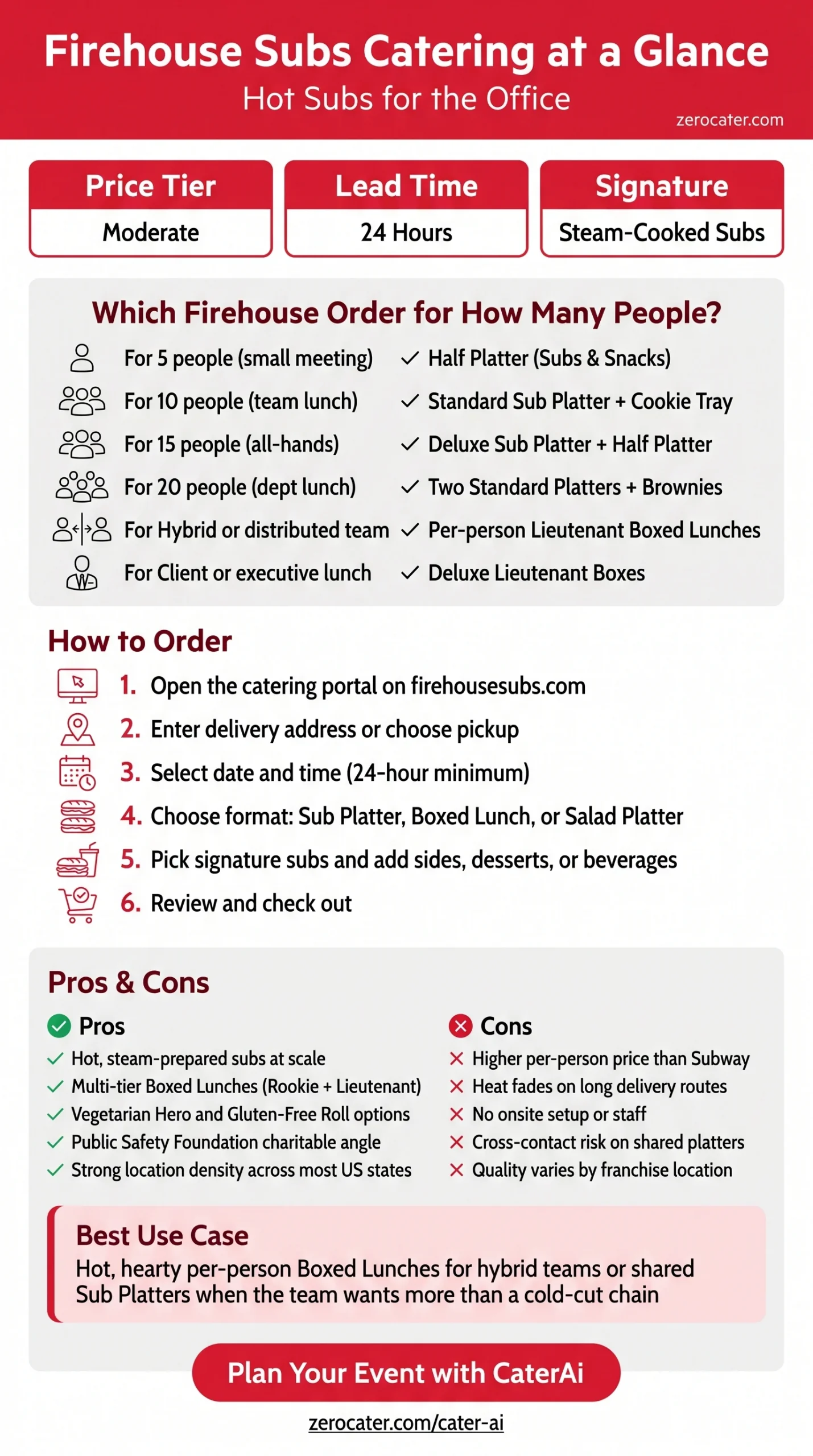 Firehouse Subs Catering at a Glance infographic